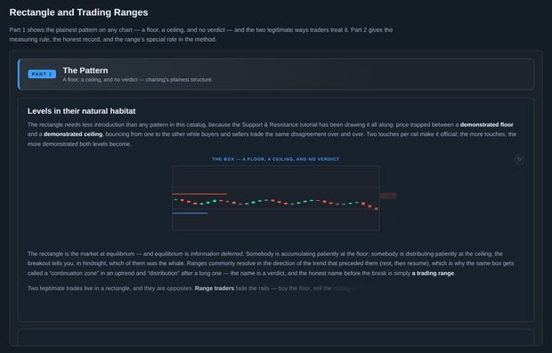 Rectangle and Trading Ranges