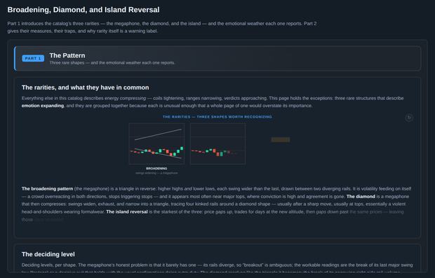 Broadening, Diamond, and Island Reversal