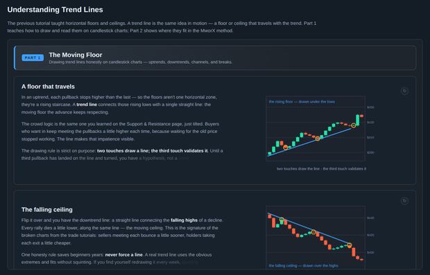Understanding Trend Lines