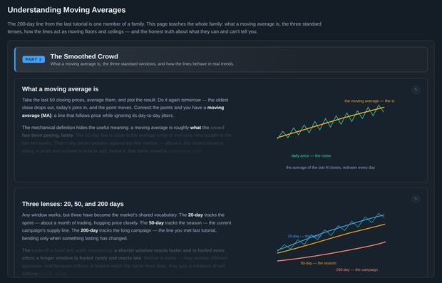 Understanding Moving Averages