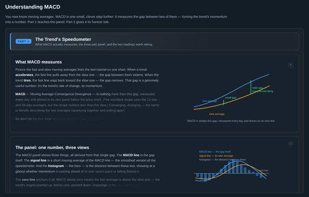 Understanding MACD