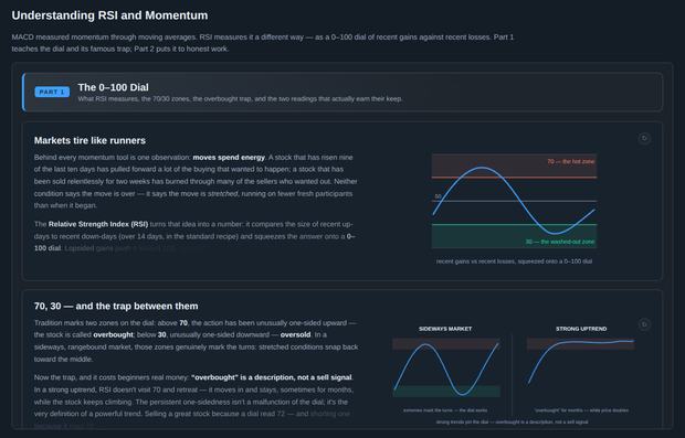 Understanding RSI and Momentum