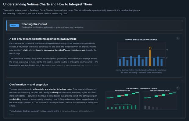 Understanding Volume Charts and How to Interpret Them