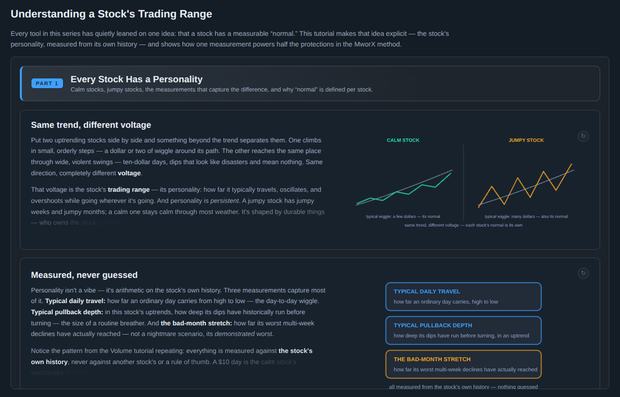 Understanding a Stock's Trading Range