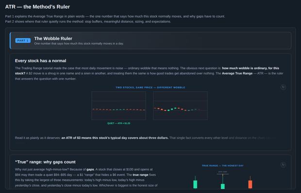 ATR — the Method’s Ruler