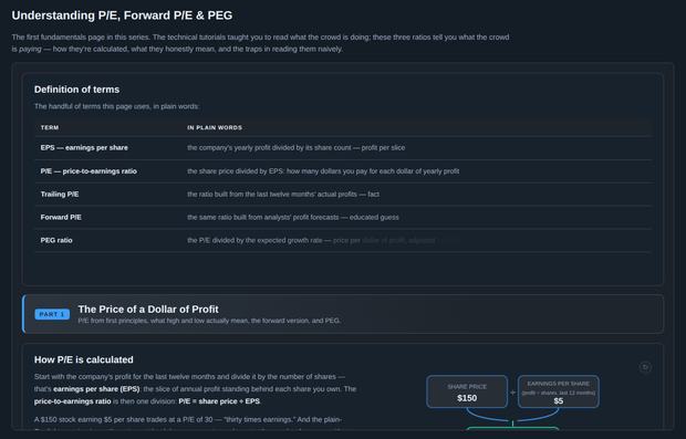 Understanding P/E, Forward P/E & PEG