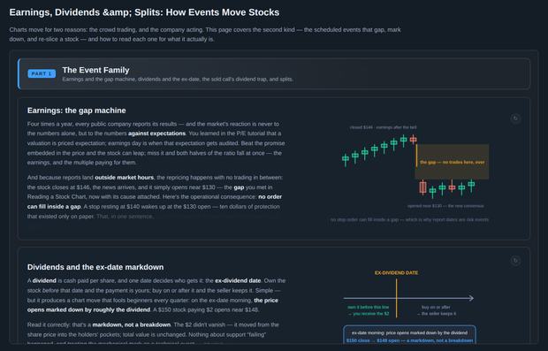 Earnings, Dividends & Splits: How Events Move Stocks