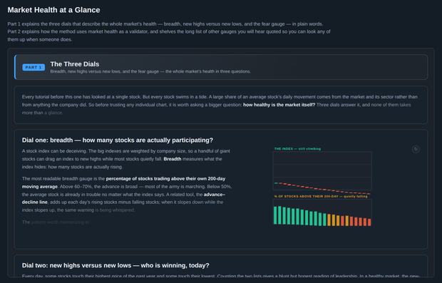 Market Health at a Glance