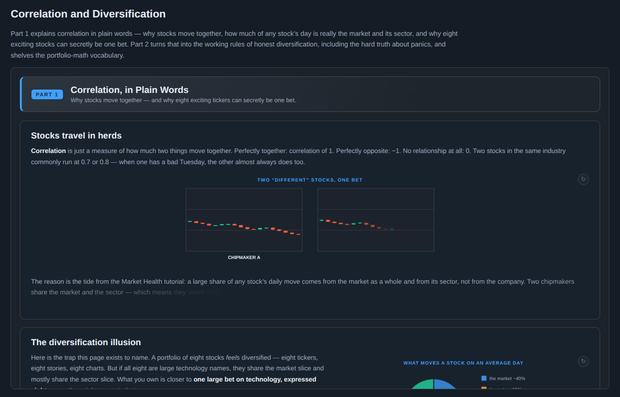 Correlation and Diversification