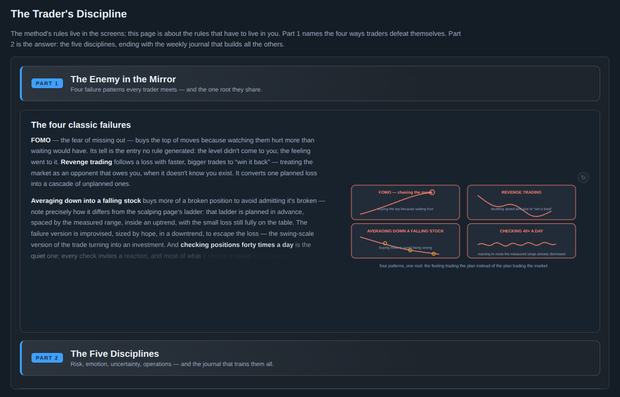 The Trader's Discipline