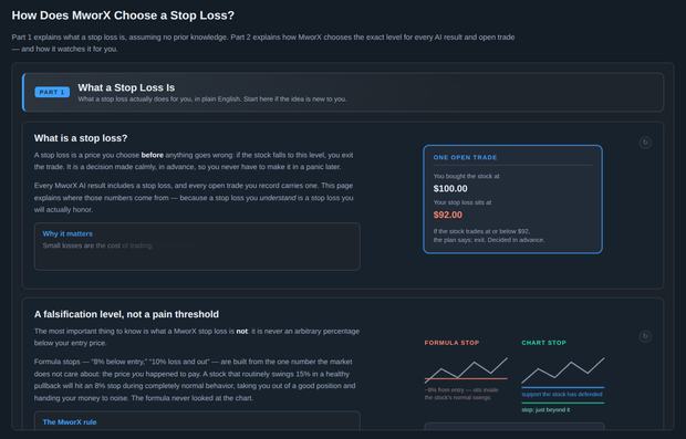 How Does MworX Choose a Stop Loss?